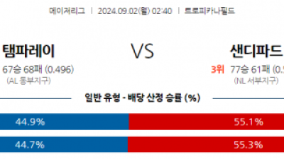 9월2일 02:40 MLB 탬파베이 샌디에이고 해외야구분석 스포츠분석