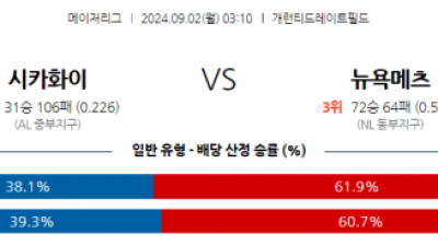 9월2일 03:10 MLB 시카고W 뉴욕메츠 해외야구분석 스포츠분석