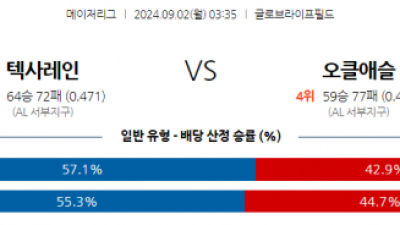 9월2일 03:35 MLB 텍사스 오클랜드 해외야구분석 스포츠분석