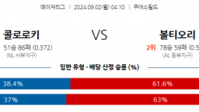 9월2일 04:10 MLB 콜로라도 볼티모어 해외야구분석 스포츠분석