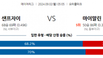 9월2일 05:05 MLB 샌프란시스코 마이애미 해외야구분석 스포츠분석