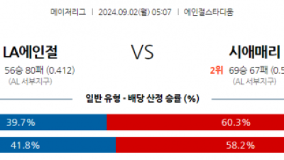 9월2일 05:07 MLB LA에인절스 시애틀 해외야구분석 스포츠분석