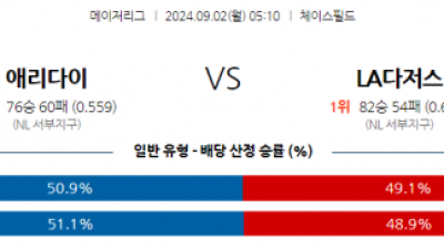 9월2일 05:10 MLB 애리조나 LA다저스 해외야구분석 스포츠분석