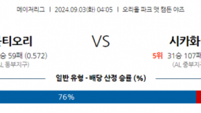 9월3일 04:05 MLB 볼티모어 시카고W 해외야구분석 스포츠분석