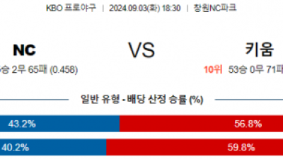 9월 3일 18:30 KBO NC 키움 한일야구분석 스포츠분석