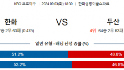 9월 3일 18:30 KBO 한화 두산 한일야구분석 스포츠분석