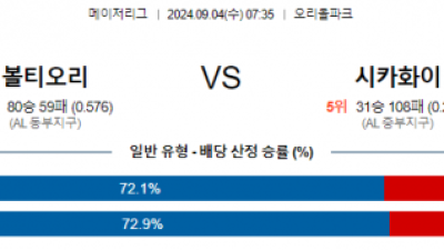 9월4일 07:35 MLB 볼티모어 시카고화이트삭스 해외야구분석 스포츠분석