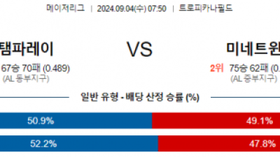 9월4일 07:50 MLB 템파베이 미네소타 해외야구분석 스포츠분석