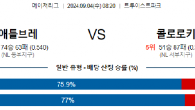 9월4일 08:20 MLB 애틀랜타 콜로라도 해외야구분석 스포츠분석