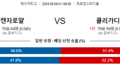 9월4일 08:40 MLB 캔자스시티 클리블랜드 해외야구분석 스포츠분석