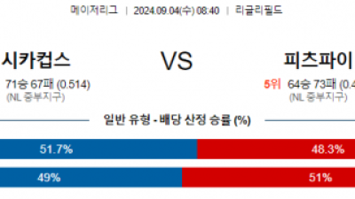 9월4일 08:40 MLB 시카고컵스 피츠버그 해외야구분석 스포츠분석