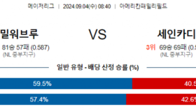 9월4일 08:40 MLB 밀워키 세인트루이스 해외야구분석 스포츠분석