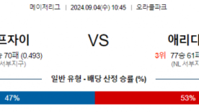 9월4일 10:45 MLB 샌프란시스코 애리조나 해외야구분석 스포츠분석