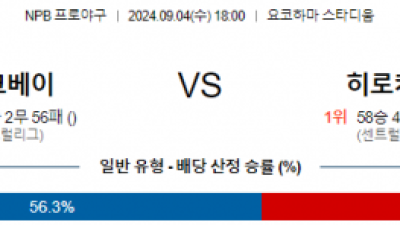 9월 4일 18:00 NPB 요코하마 히로시마 한일야구분석 스포츠분석