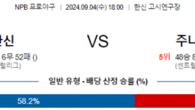 9월 4일 18:00 NPB 한신 주니치 한일야구분석 스포츠분석