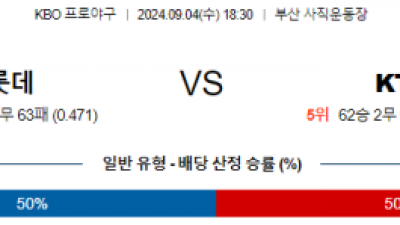 9월 4일 18:30 KBO 롯데 KT 한일야구분석 스포츠분석