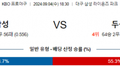 9월 4일 18:30 KBO 삼성 두산 한일야구분석 스포츠분석