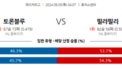 9월5일 04:07 MLB 토론토 필라델피아 해외야구분석 스포츠분석