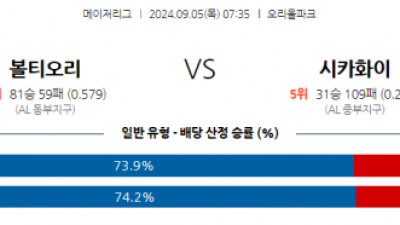 9월5일 07:35 MLB 볼티모어 시카고W 해외야구분석 스포츠분석