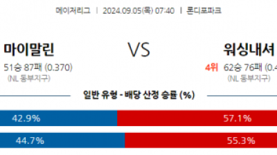 9월5일 07:40 MLB 마이애미 워싱턴 해외야구분석 스포츠분석