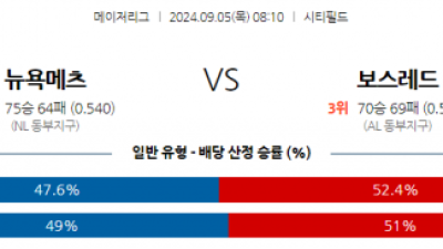 9월5일 08:10 MLB 뉴욕메츠 보스턴 해외야구분석 스포츠분석