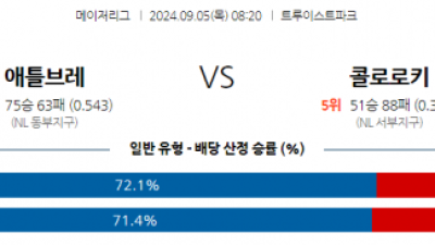 9월5일 08:20 MLB 애틀랜타 콜로라도 해외야구분석 스포츠분석