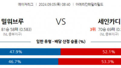 9월5일 08:40 MLB 밀워키 St.루이스 해외야구분석 스포츠분석