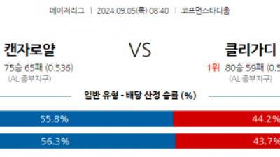 9월5일 08:40 MLB 캔자스시티 클리블랜드 해외야구분석 스포츠분석