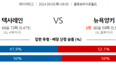 9월5일0 09:05 MLB 텍사스 뉴욕양키스 해외야구분석 스포츠분석