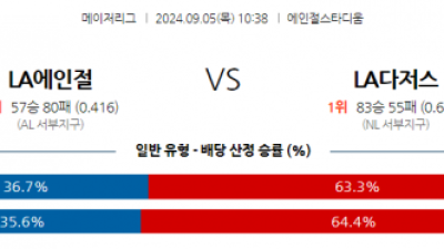 9월5일 10:38 MLB LA에인절스 LA다저스 해외야구분석 스포츠분석