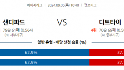 9월5일 10:40 MLB 샌디에이고 디트로이트 해외야구분석  스포츠분석