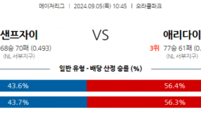 9월5일 10:45 MLB 샌프란시스코 애리조나 해외야구분석 스포츠분석