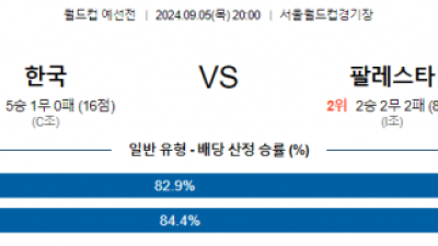 9월5일 월드컵예선전 한국 팔레스타인 해외축구분석 스포츠분석