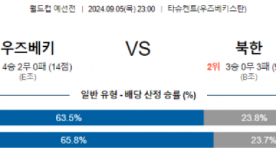 9월5일 월드컵예선전 우즈베키스탄 북한 해외축구분석 스포츠분석