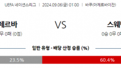 9월6일 UEFA 네이션스리그 아제르바이잔 스웨덴 해외축구분석 스포츠분석