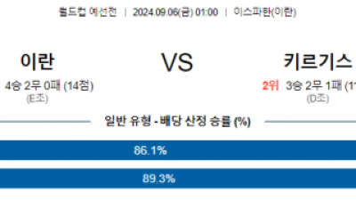 9월6일 월드컵예선전 이란 키르기스스탄 해외축구분석 스포츠분석