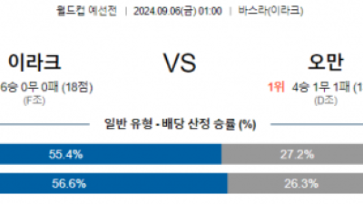 9월6일 월드컵예선전 이라크 오만 해외축구분석  스포츠분석