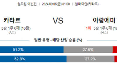 9월6일 월드컵예선전 카타르 아랍에미리트 해외축구분석 스포츠분석