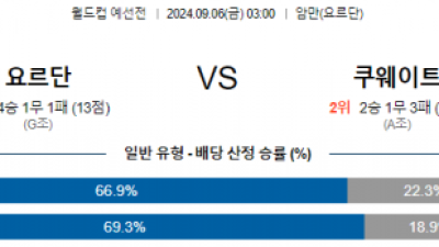 9월6일 월드컵예선전 요르단 쿠웨이트 해외축구분석 스포츠분석