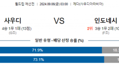 9월6일 월드컵예선전 사우디아라비아 인도네시아 해외축구분석 스포츠분석