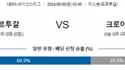 9월6일 UEFA네이션스리그 포르투갈 크로아티아 해외축구분석 스포츠분석