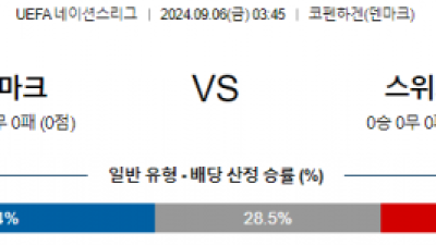 9월6일 UEFA네이션스리그 덴마크 스위스 해외축구분석 스포츠분석