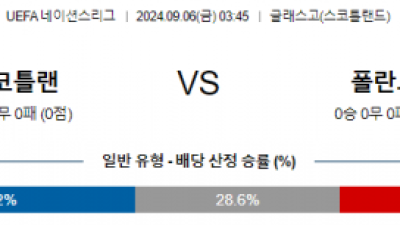 9월6일 UEFA네이션스리그 스코틀랜드 폴란드 해외축구분석 스포츠분석