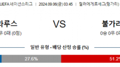 9월6일 UEFA네이션스리그 벨라루스 불가리아 해외축구분석 스포츠분석