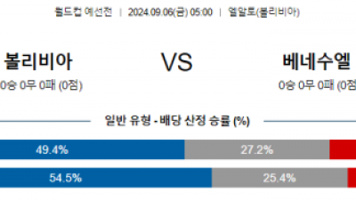 9월6일 월드컵예선 볼리비아 베네수엘라 해외축구분석 스포츠분석