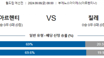 9월6일 월드컵예선 아르헨티나 과들루프 해외축구분석 스포츠분석