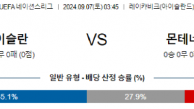 9월7일 UEFA네이션스리그 아이슬란드 몬테네그로 해외축구분석 스포츠분석