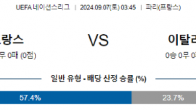 9월7일 UEFA네이션스리그 프랑스 이탈리아 해외축구분석 스포츠분석