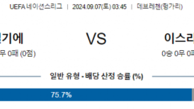 9월7일 UEFA네이션스리그 벨기에 이스라엘 해외축구분석 스포츠분석