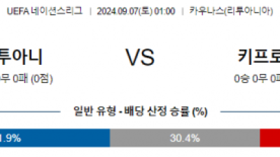 9월7일 UEFA네이션스리그 리투아니아 키프로스 해외축구분석 스포츠분석